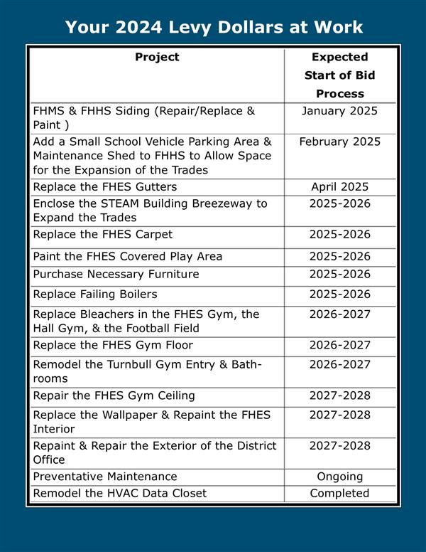 2024 Levy Projects Plan